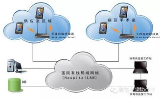 智能醫(yī)療物聯(lián)網(wǎng)解決方案 重塑未來(lái)醫(yī)療服務(wù)的物聯(lián)網(wǎng)應(yīng)用