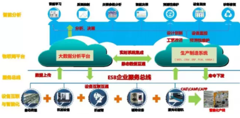 數(shù)據(jù)驅(qū)動(dòng)智造新篇 探秘18號(hào)智能工廠的物聯(lián)網(wǎng)應(yīng)用與服務(wù)